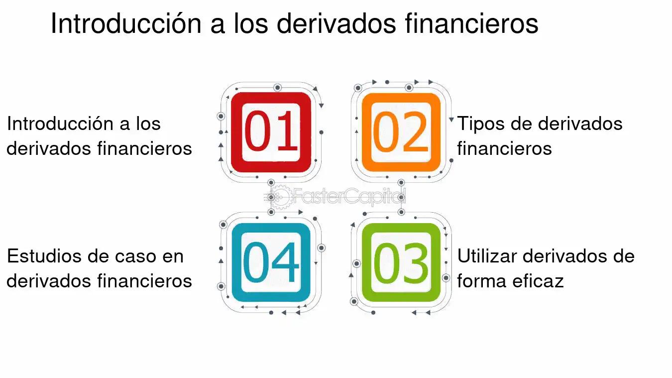 derivados sinteticos finanzas - Cuáles son los tipos de derivados