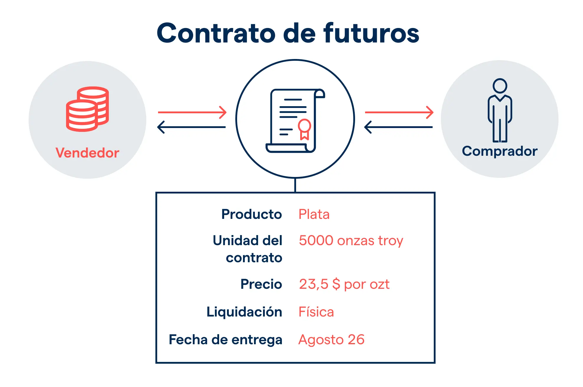 Qué son los Futuros en Finanzas: Una Guía Completa - Cuáles son los tipos de futuros que son los futuros en finanzas - Cuáles son los tipos de futuros