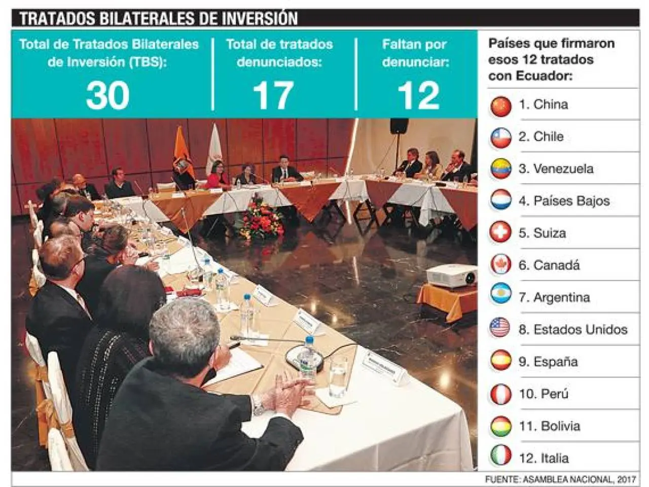 <b>Denuncia de tratados de inversión en Ecuador:</b> Un análisis de los mecanismos disponibles - Cuáles son los tratados y convenios internacionales del Ecuador denuncia tratados inversion ecuador - Cuáles son los tratados y convenios internacionales del Ecuador