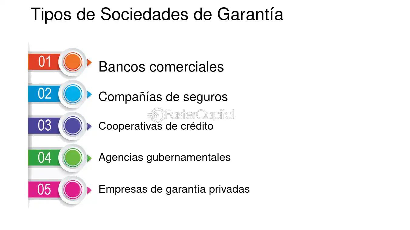 tipos de sociedades de inversion - Cuáles son los tres tipos de empresas de inversión