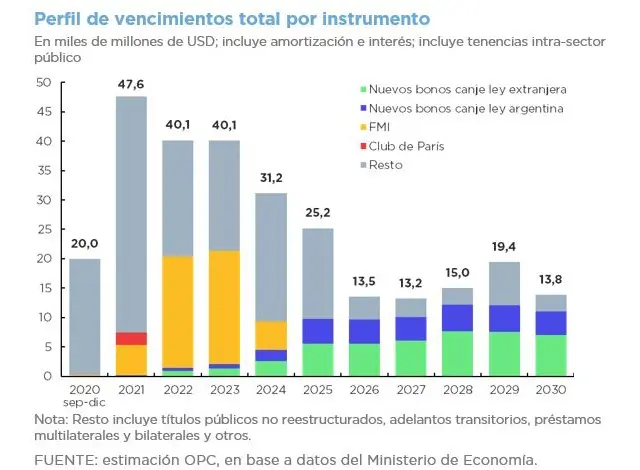 bonos argentinos vencimiento 2020 - Cuándo caducan los bonos