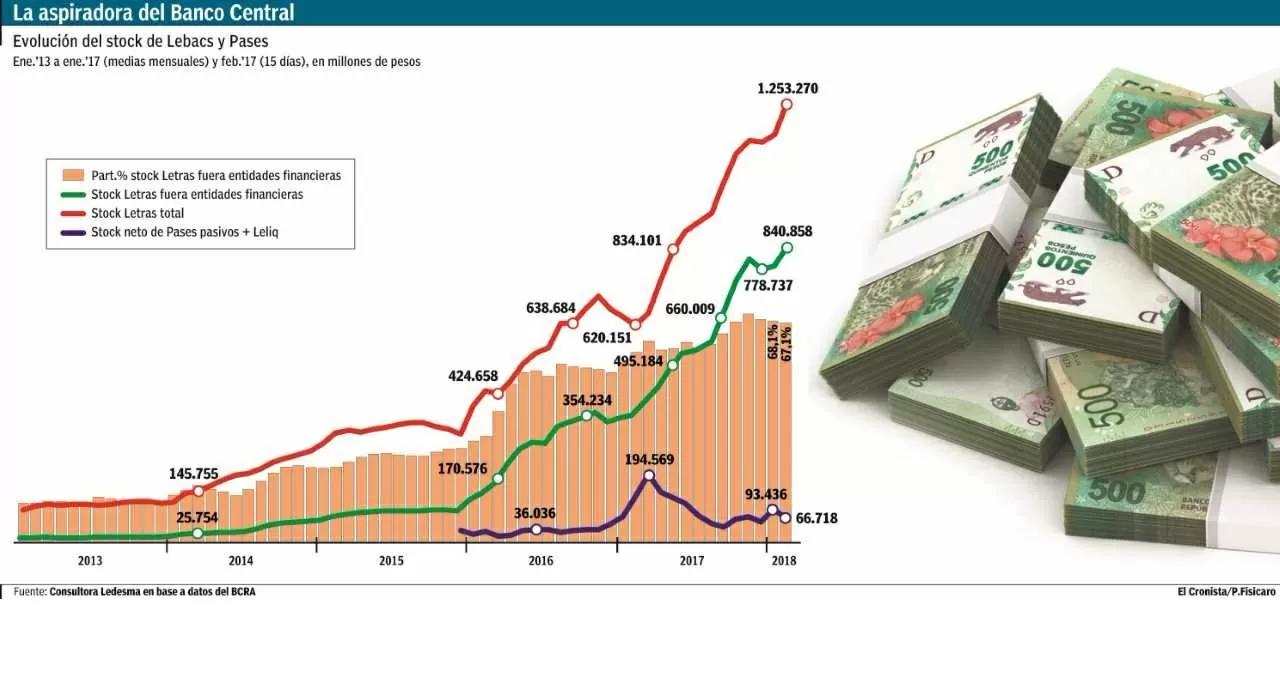 <b>Cuándo me muestra la inversión de Lebacs</b>: Guía completa para entender tu rentabilidad - Cuándo comenzaron las lebacs caundo me muestra la inversion de lebacs - Cuándo comenzaron las lebacs