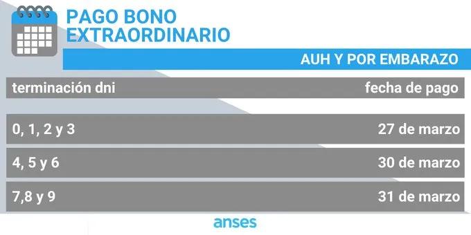 cuando paga anses el bono - Cuándo depositan el bono de julio de 2024