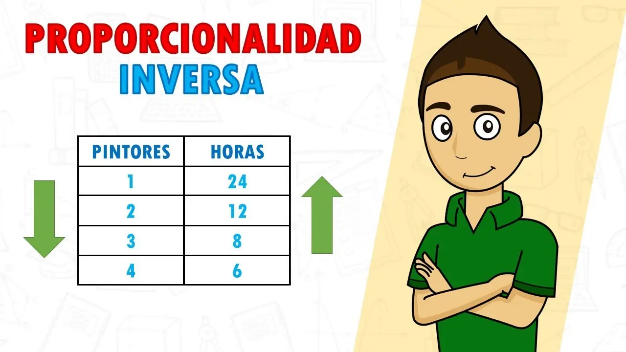 relacion inversamente proporcional - Cuándo es inversamente proporcional