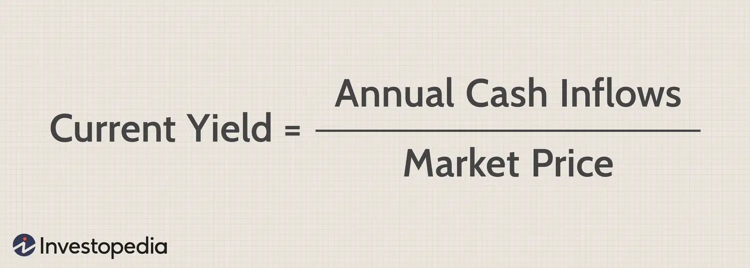 El Rendimiento de los Dividendos (Yield): Guía Completa para Inversores - Cuándo es un buen yield yield finanzas - Cuándo es un buen yield