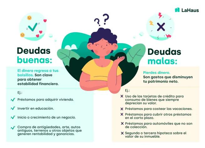 Deuda: Definición, Tipos y Gestión - Cuándo es una deuda deuda definicion finanzas - Cuándo es una deuda