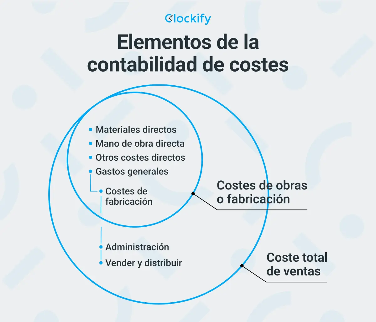 control conunto sobre otra sociedad para contabilizar y medir inversion - Cuándo hay control conjunto