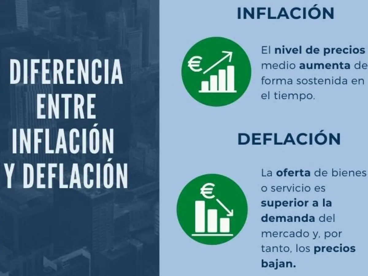 que es deflacion en finanzas - Cuándo hubo deflación en Argentina