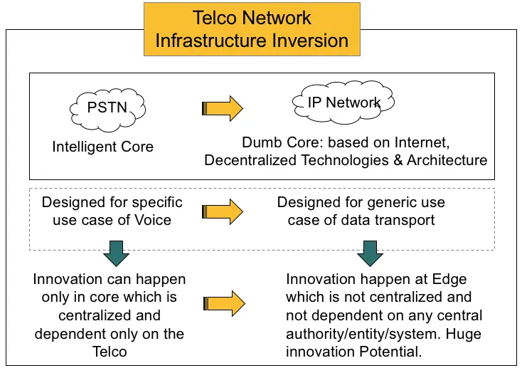 telecom inversion - Cuándo paga dividendos Telecom en 2024