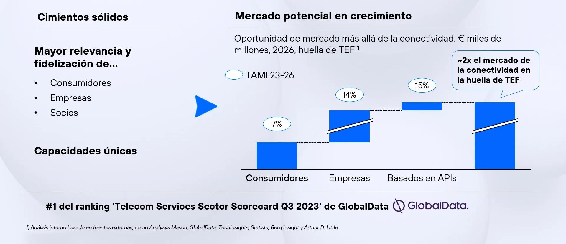 Invertir en Telefónica: Análisis de Rentabilidad y Dividendos - Cuándo paga dividendos Telefónica en 2024 invertir en telefonica - Cuándo paga dividendos Telefónica en 2024