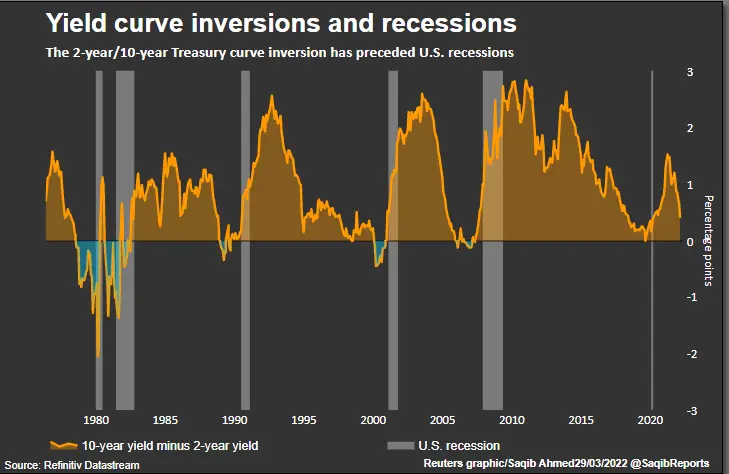 Inversión en Bonos del Tesoro: Una Guía Completa - Cuándo paga TLT treasury inversion - Cuándo paga TLT