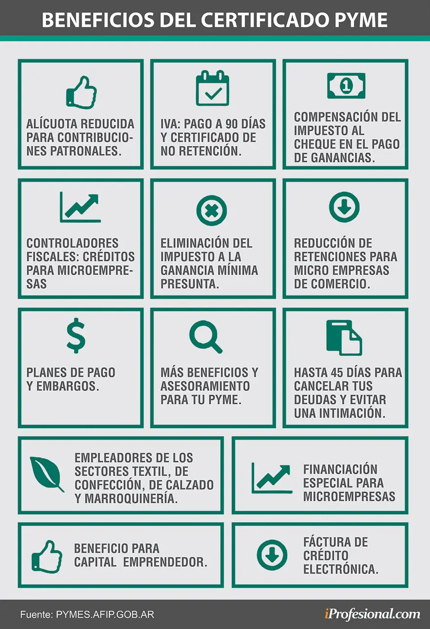 Cuándo Pierdes el Beneficio Pyme: Guía Completa para PyMEs - Cuándo pierdo el beneficio pyme beneficio impositivo inversion pyme - Cuándo pierdo el beneficio pyme