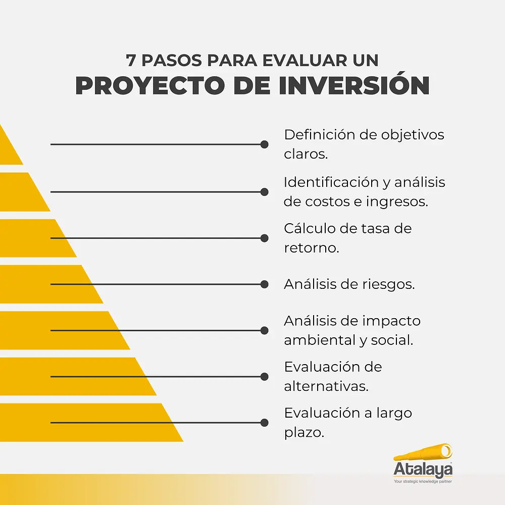 cuando aprobar un proyecto de inversion - Cuándo se cierra un proyecto de inversión