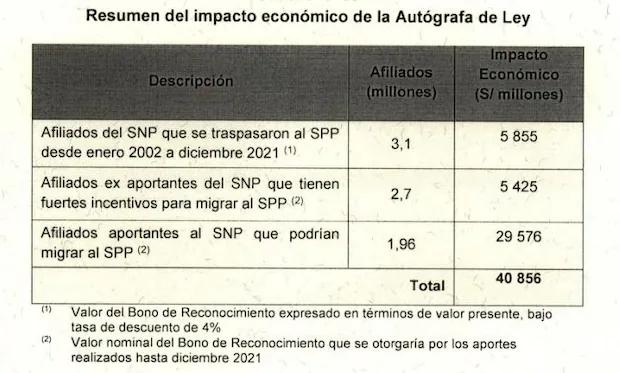cuando se liquida el bono de reconocimiento - Cuándo se cobra el Bono de reconocimiento