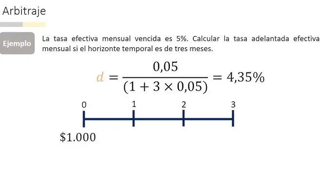 formula de regimen simple en finanzas - Cuándo se debe utilizar la operación financiera de régimen simple