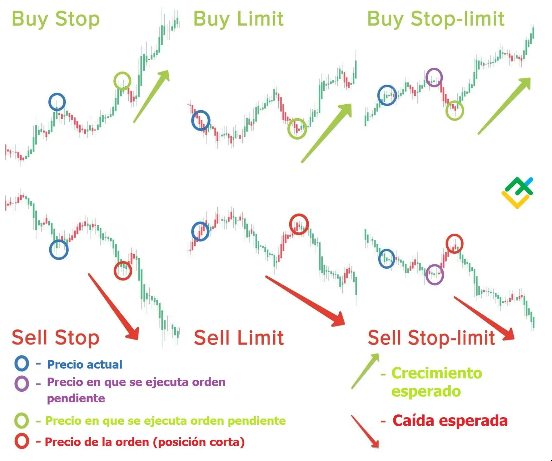 como comprar orden de limite de copmra fondo de inversion - Cuándo se ejecuta una orden limitada