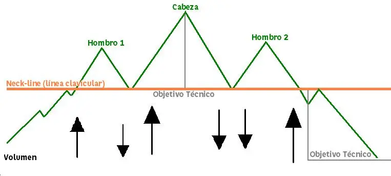 Patrón Hombro Cabeza Hombro: Cómo Identificarlo y Aprovecharlo en Finanzas - Cuándo se invalida un hombro-cabeza-hombro formacion de hombro cabeza hombro finanzas - Cuándo se invalida un hombro-cabeza-hombro