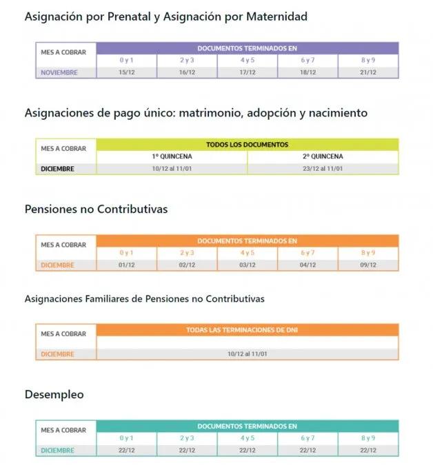 Bono de $20.000 para trabajadores en diciembre 2020: ¿Quiénes lo cobran y cuándo se paga? - Cuándo se paga el bono de 20 mil pesos bono asignacion diciembre 2020 - Cuándo se paga el bono de 20 mil pesos