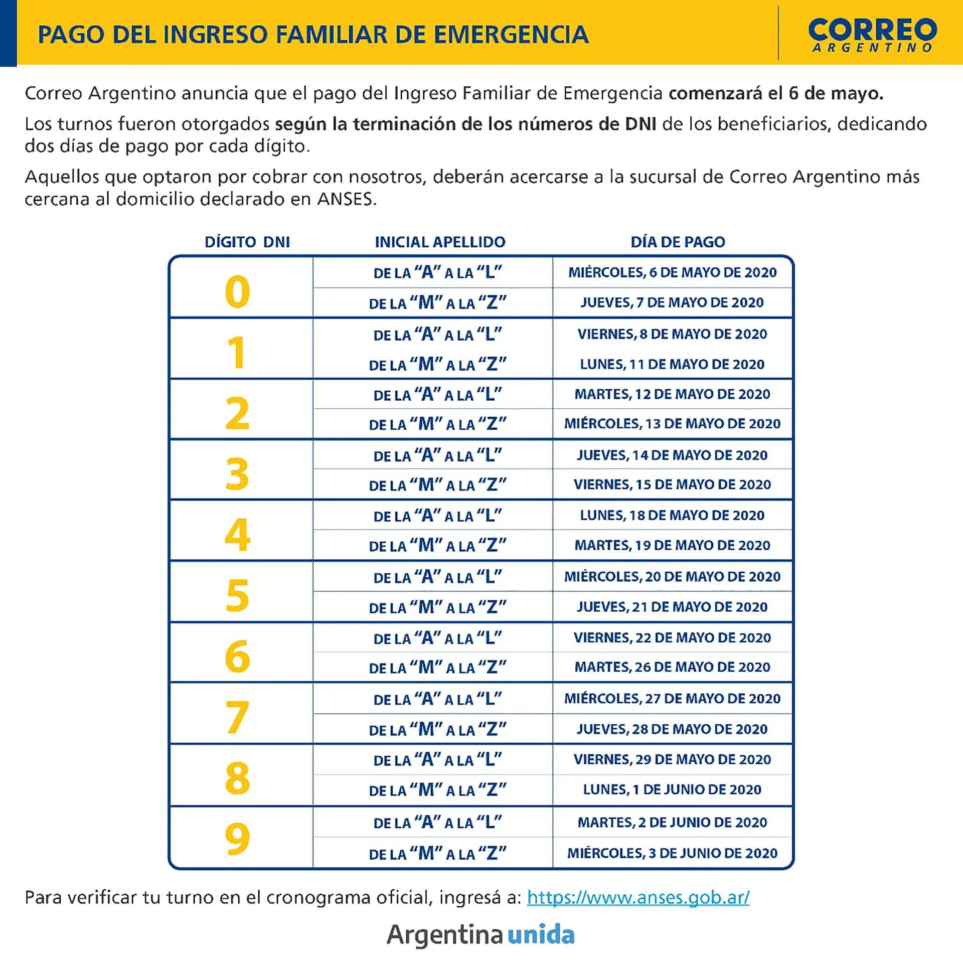 cuando paga anses el bono - Cuándo se paga el nuevo bono de ANSES