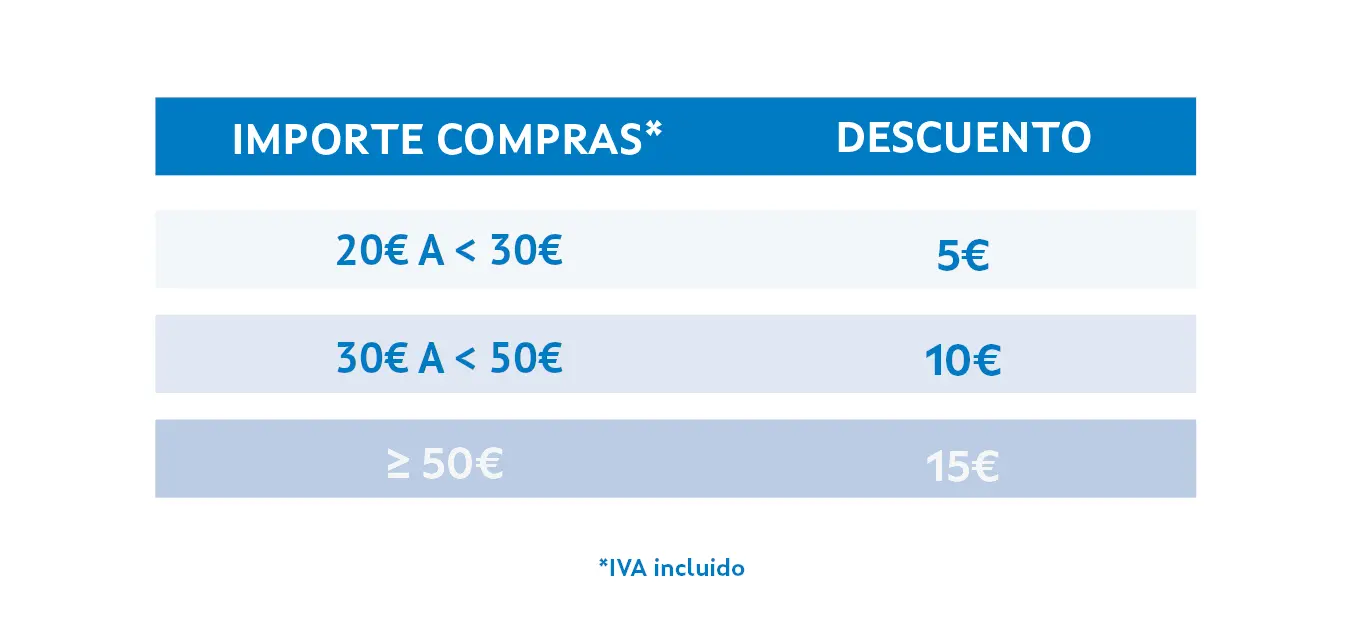 Bono para Empleados de Comercio: Todo lo que necesitas saber sobre el pago de $40.000 - Cuándo se pagan los 40.000 comercios bono comerciante - Cuándo se pagan los 40.000 comercios