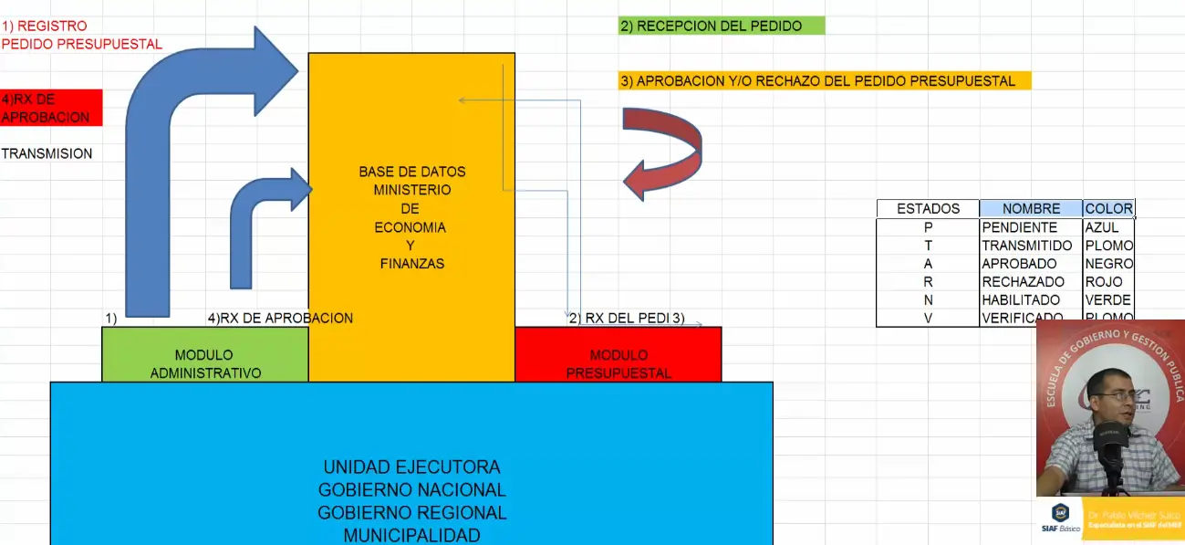 Certificación Presupuestal Ministerio de Finanzas: Guía Completa - Cuándo se presenta el presupuesto nacional 2025 certificacion presupuestaria ministerio de finanzas - Cuándo se presenta el presupuesto nacional 2025