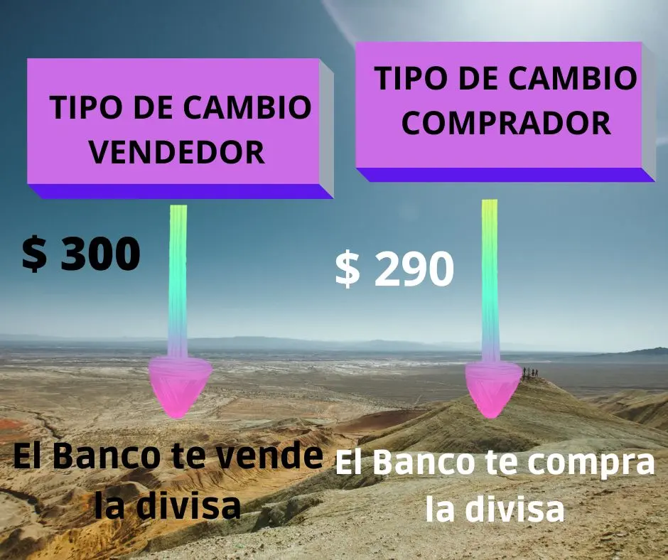 Diferencia entre Dólar Comprador y Dólar Vendedor: Guía Completa - Cuándo se usa el tipo de cambio vendedor diferencia entre dolar comprador y vendedor - Cuándo se usa el tipo de cambio vendedor