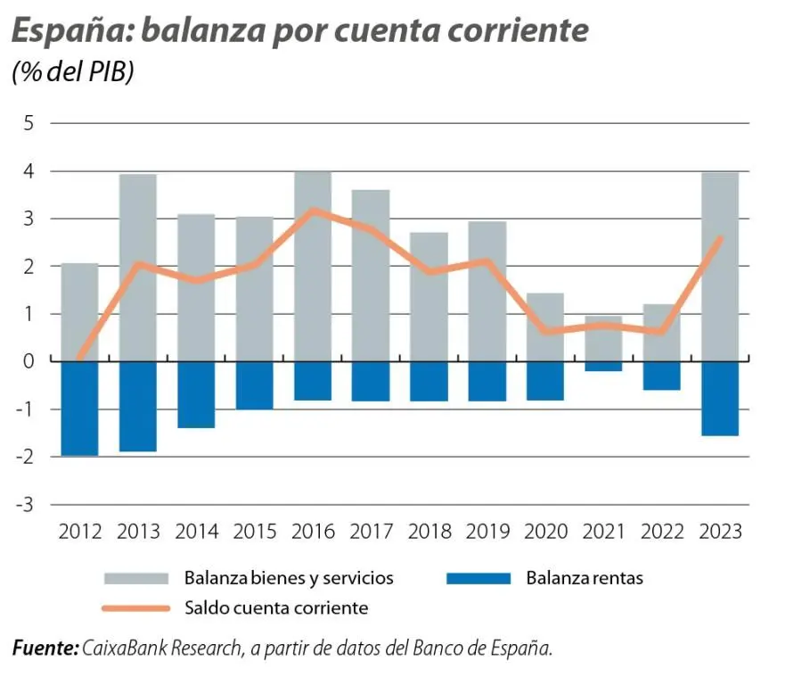 Cuenta Corriente: La clave para la gestión de tus finanzas - Cuándo se usa la cuenta corriente cuenta corriente rentas de inversion - Cuándo se usa la cuenta corriente