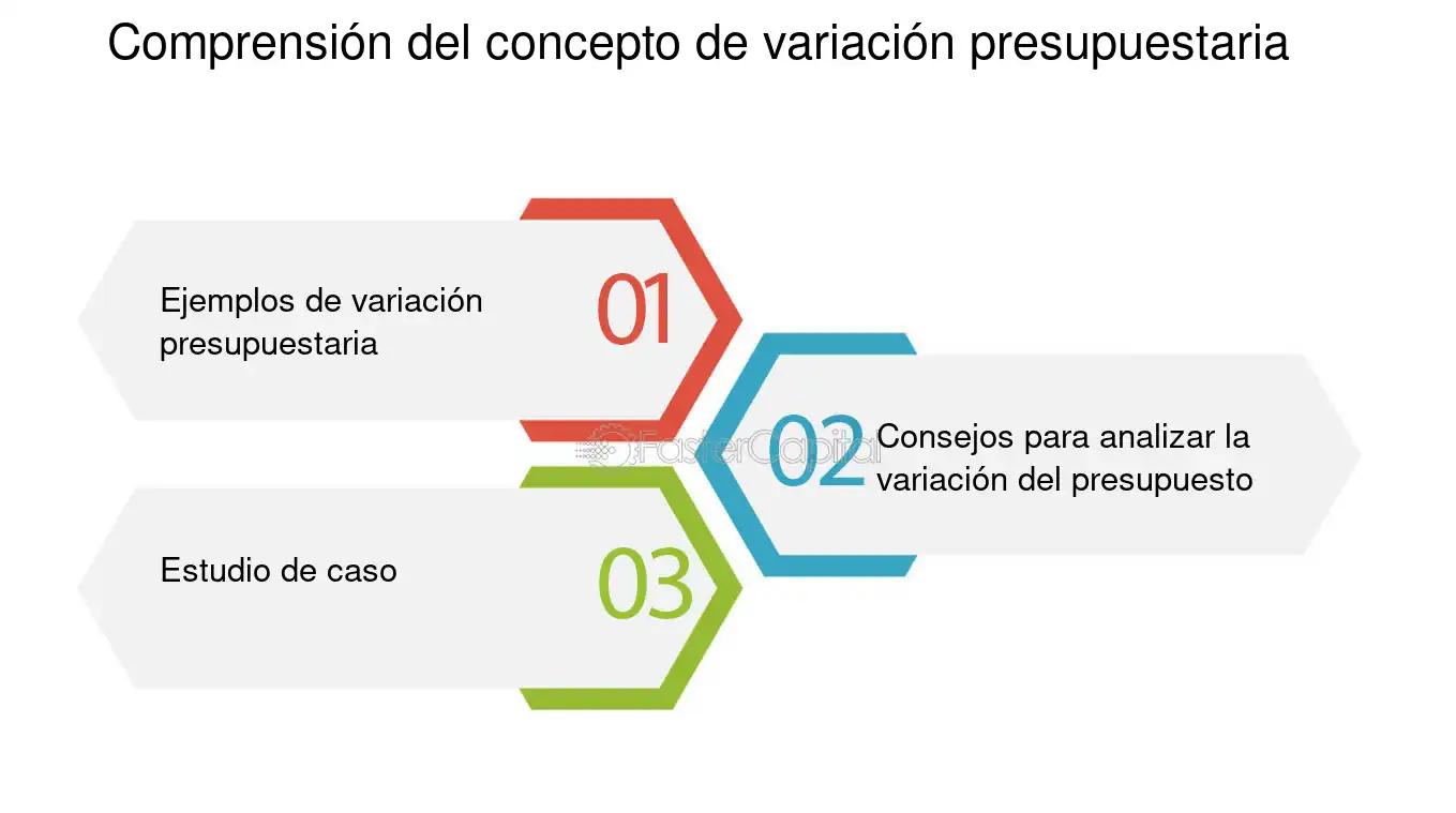 a que caso especial corresponde una variacion en la inversion - Cuándo se usa VPP