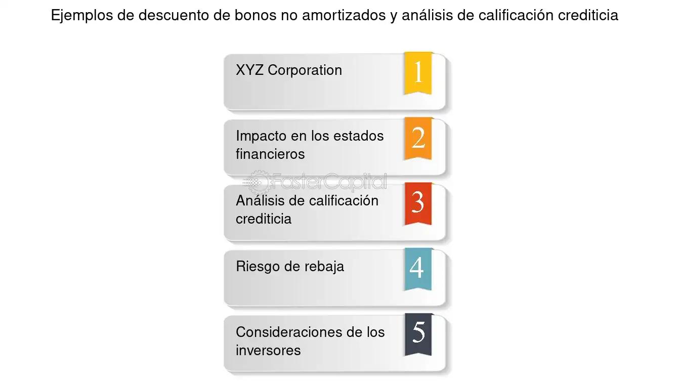 bonos con descuento ejemplos - Cuando un bono está operando con descuento