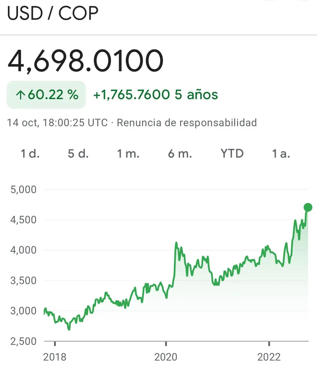 noticias dolar colombia hoy - Cuándo va a bajar el precio del dólar en Colombia