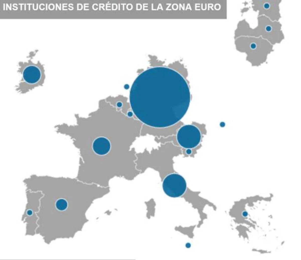El Sistema Europeo de Supervisión Financiera: Un Pilar para la Estabilidad Económica - Cuántas entidades financieras hay en Europa europa finanzas - Cuántas entidades financieras hay en Europa