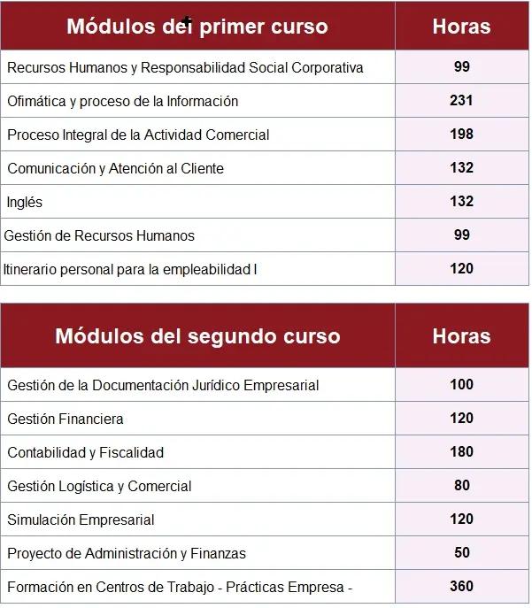Ciclo Superior de Administración y Finanzas: Duración y Horario - Cuántas horas tiene el ciclo superior de Administración y Finanzas asignaturas de ciclo superior administracion y finanzas - Cuántas horas tiene el ciclo superior de Administración y Finanzas