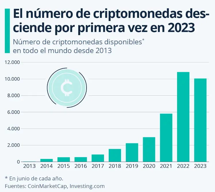 Cantidad de Criptomonedas Existentes: Una Mirada al Mercado Digital - Cuántas monedas digitales cantidad de criptomonedas existentes - Cuántas monedas digitales