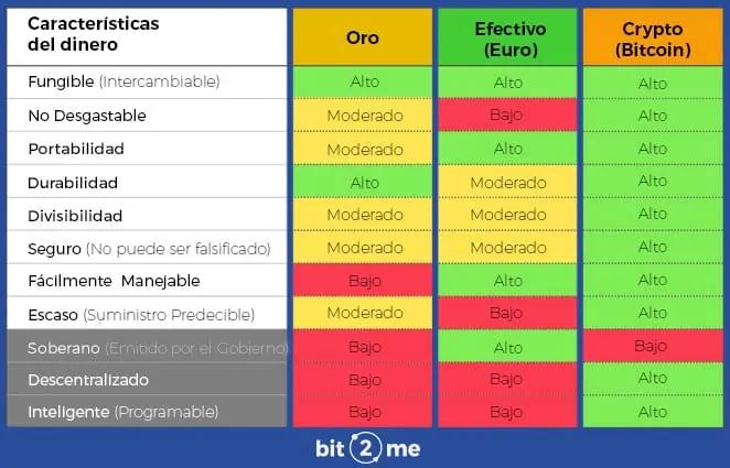 Cantidad de Monedas en Criptomonedas: Una Mirada al Mercado - Cuántas monedas hay en cripto cantidad de monedas por criptomonedas - Cuántas monedas hay en cripto