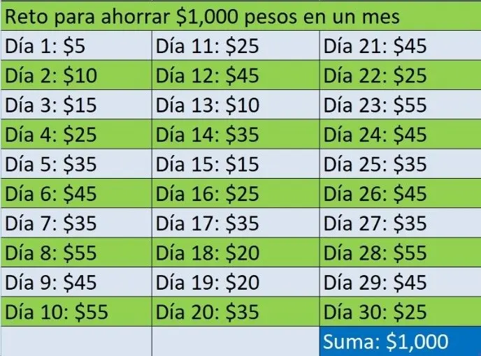 12 Meses de 30 Días: La Contabilidad Financiera y sus Particularidades - Cuántas semanas tiene un año para finanzas 12 meses de 30 dias finanzas - Cuántas semanas tiene un año para finanzas