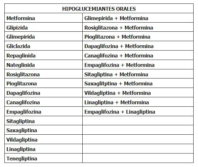 Bono Farmacia IOSFA: Descuentos y Coberturas en Medicamentos - Cuántas sesiones de psicología cubre IOSFA bono farmacia iosfa - Cuántas sesiones de psicología cubre IOSFA