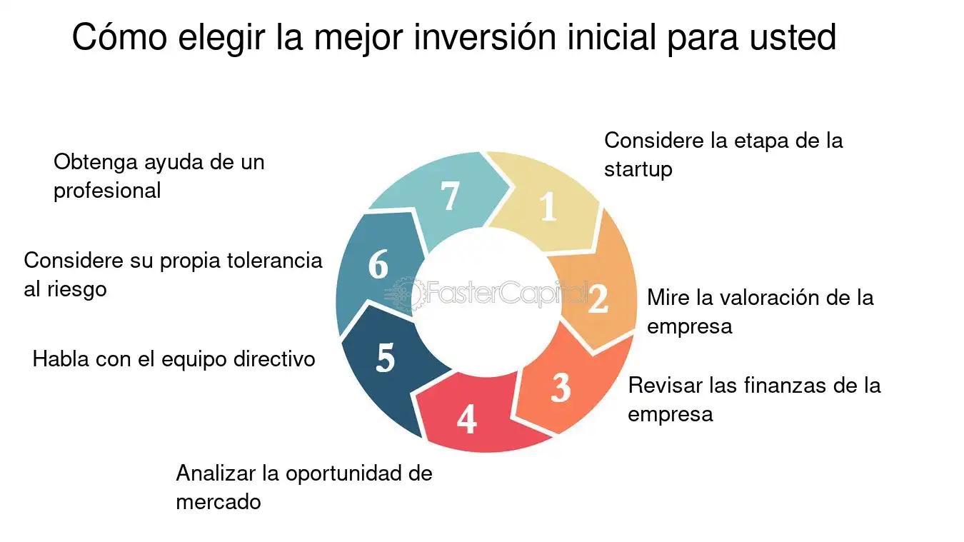 mejores startups para invertir - Cuántas startups fracasan