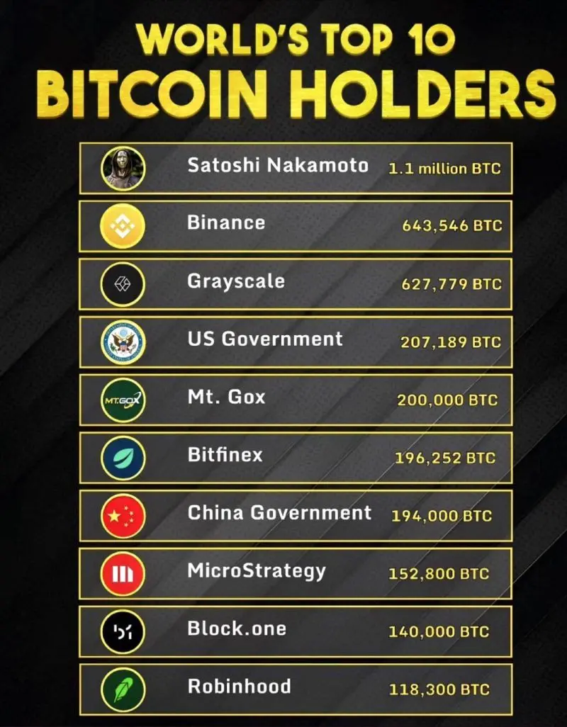 bitcoin holders - Cuántas wallets de Bitcoin hay
