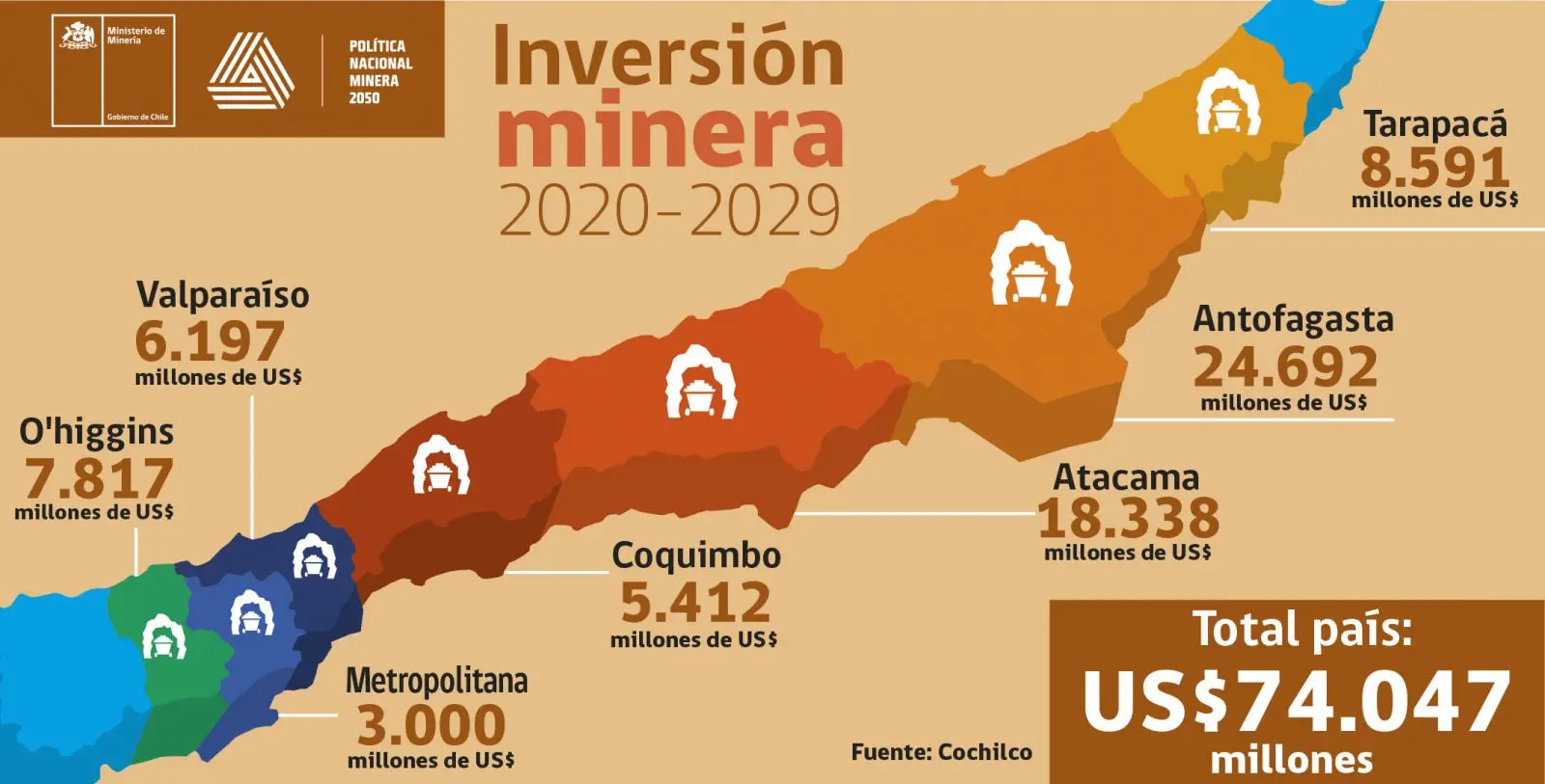 Inversión Minera en Chile: Una Industria de Alto Impacto Económico - Cuánto aporta la minería a la economía chilena inversion minera en chile - Cuánto aporta la minería a la economía chilena