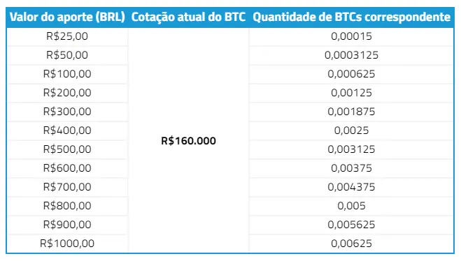 Compra mínima de Bitcoin en India: Guía completa para principiantes - Cuánto bitcoin mínimo puedo comprar compra minima bitcoin - Cuánto bitcoin mínimo puedo comprar