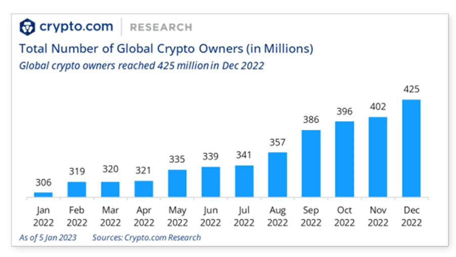 La Evolución de Bitcoin: Explorando el Crecimiento de su Base de Usuarios a Través del Tiempo - Cuánto bitcoin posee la persona promedio bitcoin a traves del tiempo usuarios - Cuánto bitcoin posee la persona promedio