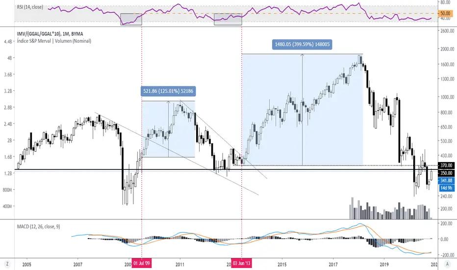 merval dolar hoy - Cuánto cayó el Merval hoy