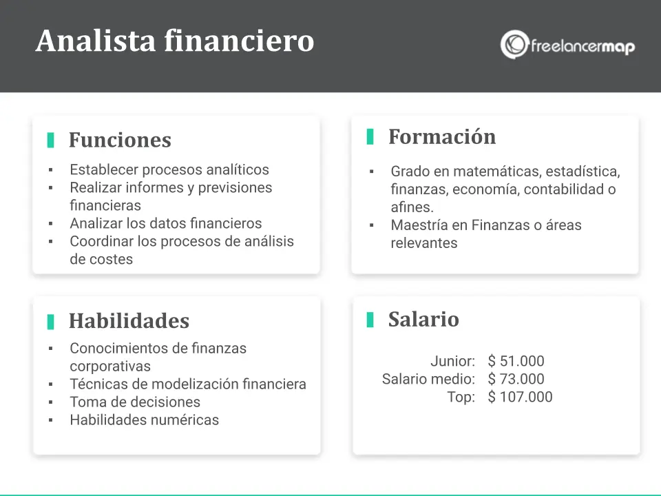 Analista Funcional en Finanzas: Sueldos en Argentina 2024 y Guía Completa - Cuánto cobra un analista funcional en Argentina en 2024 analista funcional en finanzas sueldos - Cuánto cobra un analista funcional en Argentina en 2024