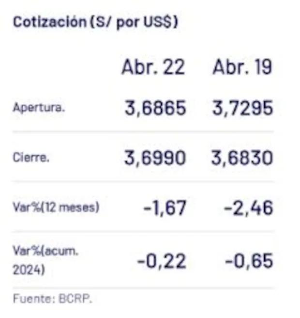 precio del dolar peru 2019 - Cuánto costaba el dólar en 2016 en Perú