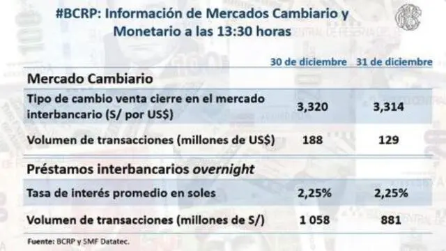 precio del dolar peru 2019 - Cuánto costaba el dólar en 2017 en Perú