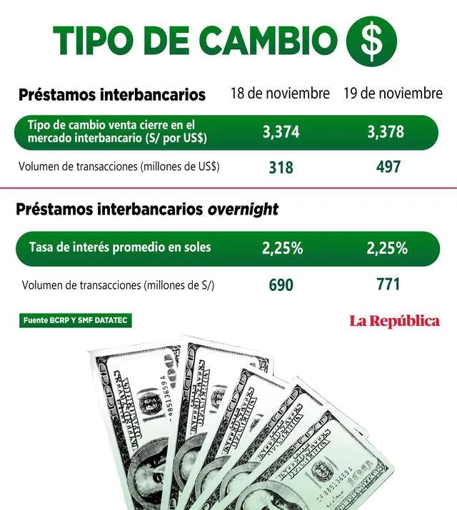 precio del dolar peru 2019 - Cuánto costaba el dólar en 2018 en Perú