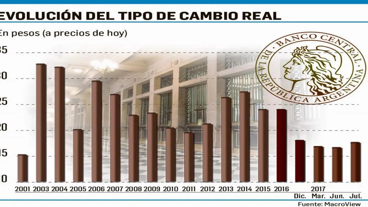 El Dólar en Septiembre de 2016: Cotización, Variación y Tendencias - Cuánto costaba el dólar en Septiembre de 2016 cuanto costaba el dolar en 2016 - Cuánto costaba el dólar en Septiembre de 2016