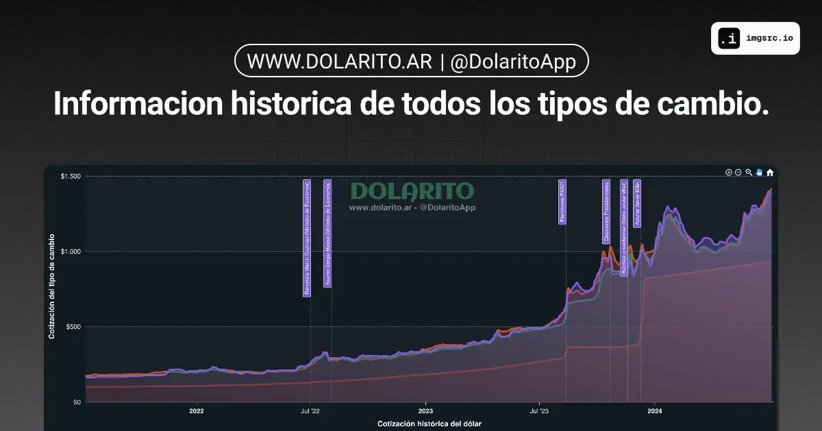 El Valor del Dólar en 2013: Una Mirada Retrospectiva - Cuánto costaba un dólar en el año 2003 valor dolar 2013 - Cuánto costaba un dólar en el año 2003