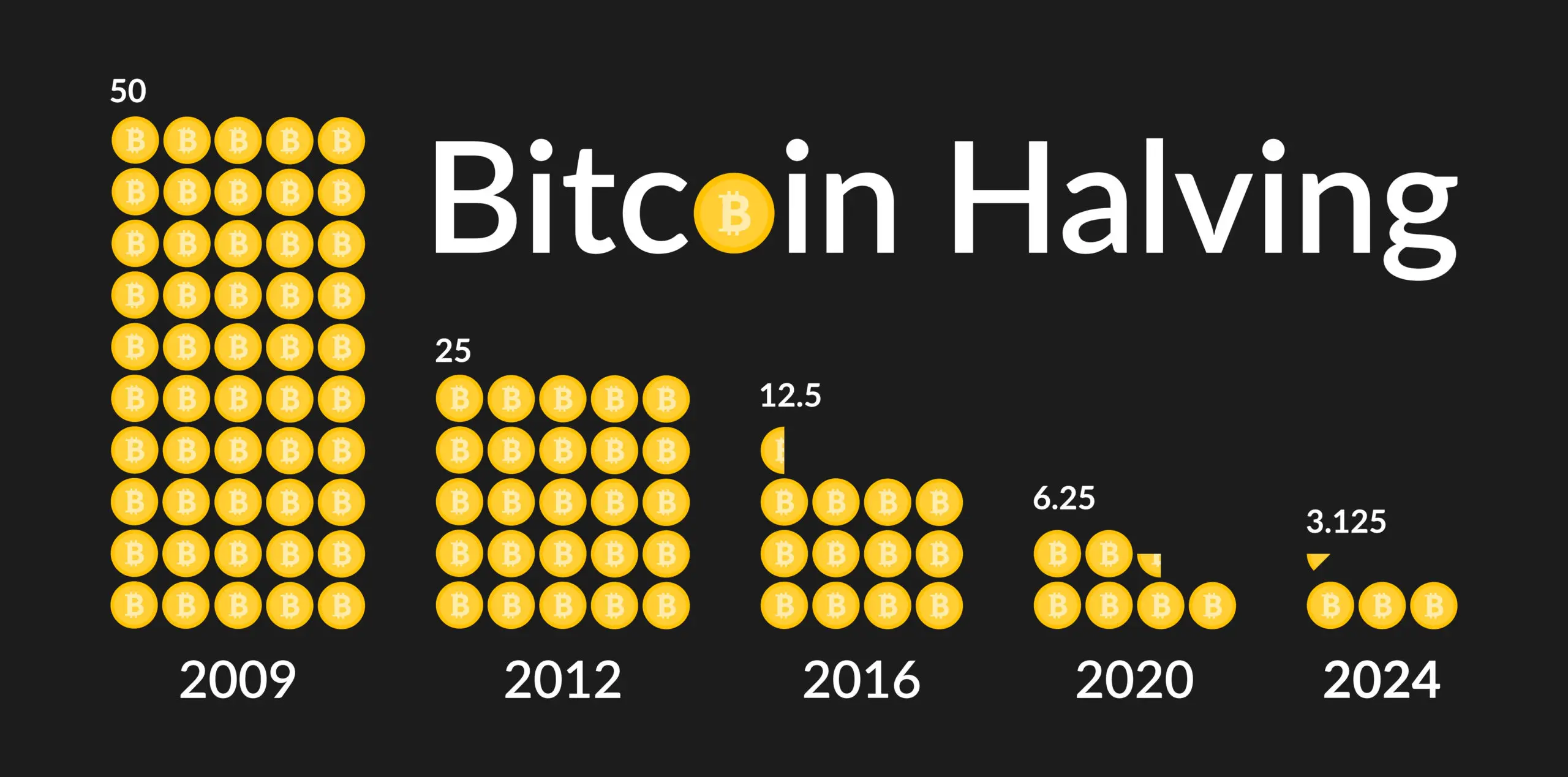 0 50 bits en bitcoin - Cuánto cuesta 50 Bits