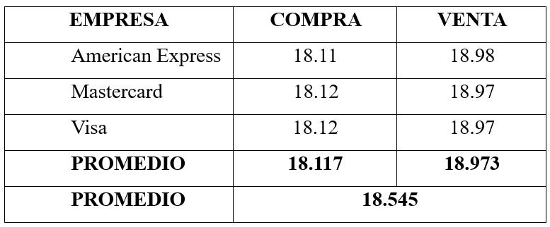 Precio del Dólar Hoy para American Express: Guía Completa - Cuánto cuesta American Express precio dolar hoy american express - Cuánto cuesta American Express
